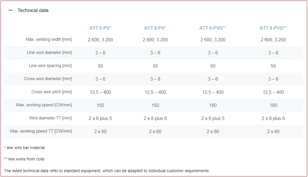ATT / PV(D) - Wire mesh welding line for fencing - Image 4