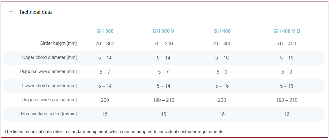 GH- Truss girder welding lines – תמונה 5