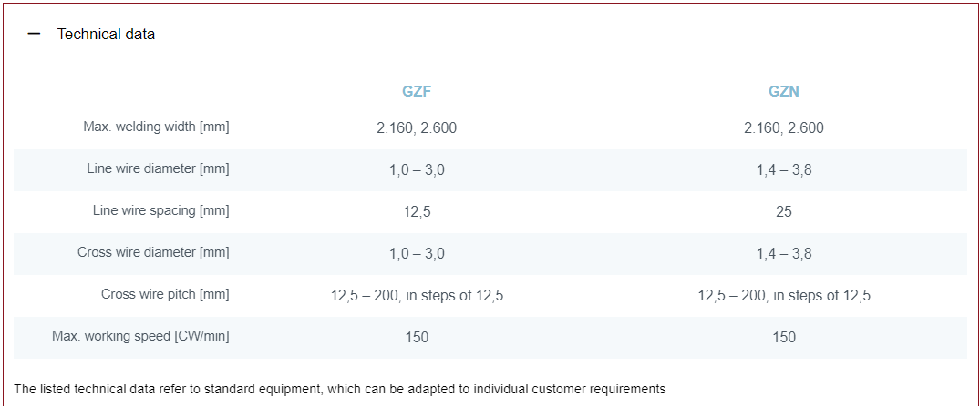 GZ - Wire mesh welding lines for fencing - Image 4